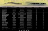 20190130 VCK Tire Efficiency final - Volvo Cars/media/row/korea/pdf/... · 2019. 2. 7. · Plot sport3 Pilotsuper sport 215/50R17 235/40R18 245/35ZR 0 3 5 4 2 1 V60CC D4 SMM Michelin