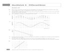 Hoofdstuk 6 - Differentiërenwiskunde.stmichaelcollege.nl/mw/hd/08_Mw9_havo_D1_uitwH6.pdf · 101 Hoofdstuk 6 - Differentiëren b Waar de grafiek van de afgeleide boven de horizontale