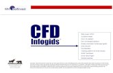Wat is een CFD? Infogids · Wat is een CFD ? CFD staat voor Contract for Differences (contract ter verrekening van verschillen).CFD’s behoren tot de categorie der derivaten en zijn