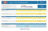Driebanden | - 2019 - GP ROSMALEN ... Stand M.P. Moy H.S. Car Brt Joey de Kok 4 1,086 9 50 46 Robert