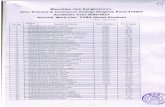 BJS Bhartiya Jain Santha, Bjs Senior college, wagholi II Merit List Grant.pdf · Created Date: 8/28/2020 2:24:16 PM