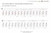 Die Griftabelle für Boehm Klarinetten · 2018. 8. 11. · 3 3 3 3 3 3 Gis/as a ais/b H3 c4 Cis/Des3 3d3 dis/es3 e3 F Fis/Ges3 g Die Griftabelle für deutsche Klarinette das Hohe