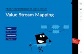 PRAKTIJKVOORBEELD #1 OBS AKKRUM Value Stream ......Meer grip en meer begrip met Value Stream Mapping In het onderzoek naar werkdrukverlaging met ict past OBS Akkrum Value Stream Mapping