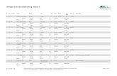 Uitslagen Endurance Holterberg - Klasse 0knhs-endurancevereniging.nl/wp-content/uploads/2018/07/... · 2020. 4. 16. · Ronde 1 23 12:32:00 14:24:33 52 0 12,2612 - 0 8 Melissa de