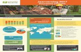 Jaarverslag 2017...2 3 6 achterzijde Vooruitgang in Nederland Kies voor Duurzame Palmolie Colombia in de kijker De Dutch Alliance for Sustainable Palm Oil is een samenwerkingsverband