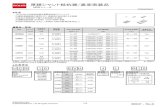 UCR : 抵抗器UCR シリーズ Datasheet 外形寸法図 及び 標印表示 UCR006/01 UCR03(20mΩ≦R