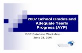 2007 School Grades and Adequate Yearly Progress (AYP) · School Grades in 2007 (SBE Approved): Exclude 2006 3rd Grade Reading Scores in the Calculation of Learning Gains With safeguards