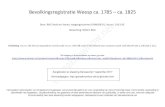 Toelichting - geneaknowhow.net · 2017. 9. 13. · Bevolkingsregistratie Weesp ca. 1785 – ca. 1825 Bron: RHC Vecht en Venen, toegangsnummer GAW028-01, inv.nrs. 142-145. Bewerking: