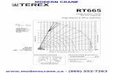 RT665 - MODERN CRANEmoderncrane.ca/pdf/TEREX_RT665.pdfrt665 modern crane - (866) 552-7263 . load radius (ft) 10 12 15 20 25 30 35 40 45 50 55 60 65 70 75 80 85 90 95 100 105 110 load