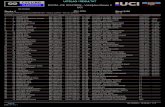 UITSLAG / RESULTAT BOOM - DE SCHORRE - Veldrijden Klasse 2 … · 2020. 12. 6. · 06/12/2020 UITSLAG / RESULTAT BOOM - DE SCHORRE - Veldrijden Klasse 2 UCI Reeks 1 Men Elite Sleut