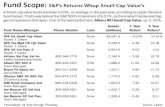 Fund Scope: S&P’s Returns Whup Small-Cap Value’sonline.wsj.com/public/resources/documents/BA_FUNDSCORE... · 2018. 8. 27. · Direxion Jap Bull 2x Inv Japanese – 9.34 – 18.95