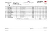 Tra12 Stat345 - Josef Kaufmann Racing · 2015. 9. 16. · Lap Total Gap 2 G R KOIRANEN GP 15 18 - - 15 S#I !OSE∀ KA#∀∃ANN RA%ING 1& 18 ∋() ... 18 DEN ∃ANOR ∃P ∃OTORSPORT
