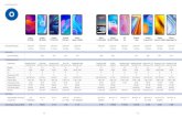 Xiaomi Nokia Alcatel TCL Realme Huawei Xiaomi › wp-content › uploads › 2020 › 09 › Smartphones.pdfRealme 7 Pro 8/128GB Honor 20 DS_128GB Samsung Galaxy A71 128GB Apple iPhone