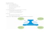Individuele Leerlijn - Home · Web view5 coördinatiemechanismen (H1) 5 onderdelen van de organisatie (H1) 5 vormen van decentralisatie (H5) Daarnaast: (5) ontwerpparameters (H2,
