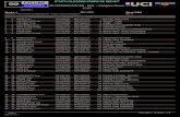 Organisator: PRO-CYCLING VLAANDEREN VZW - Rondes of … · 2021. 1. 14. · 16/01/2021 STARTVOLGORDE/ORDRE DE DEPART ZILVERMEERCROSS - MOL - Veldrijden Klasse 2 UCI Reeks 1 Men Elite