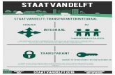 Staat van Delft: integraal en transparantStaat van Delft: integraal en transparant Tijdlijn Het coalitieakkoord uit 2014 ‘Delft verdient het!’ staat aan de basis van deze rapportage.