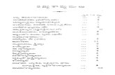 Radhika Santhwinamu - ibiblioibiblio.org/guruguha/MusicResearchLibrary/Books-Tel/BkTe... · 2013. 3. 3. · Title: Radhika_Santhwinamu Author: DLI Downloader Subject: DLI Books Created