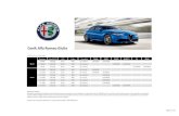 Ceník Alfa Romeo Giulia...PAKET VELOCE CARBON - Karbonový zadní spojler (MXR) - Karbonové boční prahy (926) PAKET KONEKTIVITA - apple car play / android auto (8EW) - alfa™