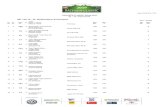 SACHSEN CLASSIC Rallye 2019 - Sport auto...Ronald Baumann Dr. Andreas Singer VW Karmann Ghia Cabriolet 1973 -0,23 23 67 12 126 4 Mannschaft "Classic Auto" Ondrej Hajek Oldrich Hajek