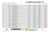 Trail des Cabornis - Terre de Runners · 2020. 1. 10. · 23 km - 841 m+ 1. 1002 Thibaut GARRIVIER M (1.) SEM (1.) 1:31:15-- 2. 1006 Robin CATTET M (2.) SEM (2.) 1:31:53 +0:38 3.