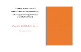 Conceptueel informatiemodel Omgevingswet (CIMOW) v0.98.3.1.pdf · 2021. 1. 12. · Onderverdeling van de JuridischeRegel in aparte typen regels, ter vervanging van de regelkwalificatie.