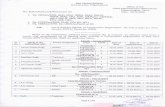Indian Railwayecr.indianrailways.gov.in/uploads/files/1549449717110... · 2019. 2. 6. · U.K. Acharya Atul Kumar Gu ta Sharda Kunwar M. Hasan Bharat Shah Hira Lal Kir a Ram Ram Murti
