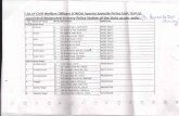 pdf15-1 - S3WaaS · 2020. 10. 20. · ASI Baljeet Singh 1030/Amb ASI Jagdish Singh 82/A E/SI Charan Singh 310/A ... ASI Rajinder Singh No. 83/MWT Insp. Bhagat Ram No. A/126 ASI Narender