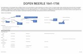 DOPEN MEERLE 1641-1796 - ravels-weelde-poppel.be2017. 10. 10. · Cornelius van BLOCKLAND, militis, Utrajectensis x Gertrudis KEMP, Dordracensis, woont te Geertruidenberg ... Guilielmus