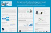 Fiber Optic Sensor for radon monitoring: proof of concept