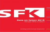 Data en feiten 2015 - SFK