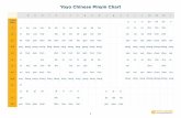 Yoyo Chinese Pinyin Chart