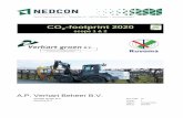 CO2-footprint 2020 scope 1 & 2