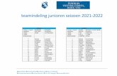 teamindeling junioren seizoen 2021-2022