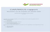 CIAP/MGUS-rapport - Spierziekten