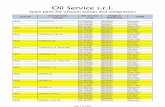 Oil Service s.r.l. - Oilservice - Homepage