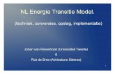 NL Energie Transitie Model.