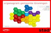 Organogram gemeente Groningen