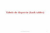 Tabele de dispersie (hash tables)