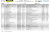 UITSLAG / RESULTAT RUDDERVOORDE - Veldrijden Klasse 1 UCI