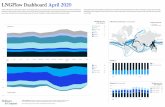 LNGFlow Dashboard April 2020 - McKinsey