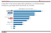 Booz - Social Media Bij Nederlandse Bedrijven Survey[1]