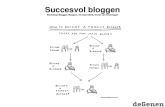 Succesvol bloggen workshop