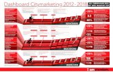 Dashboard Citymarketing 2012 - 2018 OP WEG NAAR DE TOP VIA 2019-03-01¢  Dashboard Citymarketing 2012
