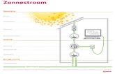 Zonnestroom - Infographic - Eneco