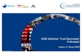 Edelman Trust Barometer 2009 - Portugal