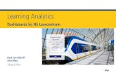 Dashboards bij NS Leercentrum - Next Learning representatie voor de klanttevredenheid. 13 Learning Analytics