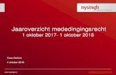 Jaaroverzicht ... Het jaar in cijfers (oktober 2017 â€“ oktober 2018) Concentratietoezicht 2013-2014