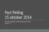 Pact Peiling 15 oktober 2014 - REZO) Goeree- aanbod van levensloopbestendige en andere voor senioren