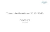Trends 2013 2023 pensioenen