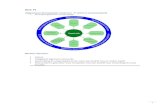 Individuele leerlijn MER (ILMER) Web view Blok P1 Algemene Economie (micro) micro economisch De omgevingsfactoren